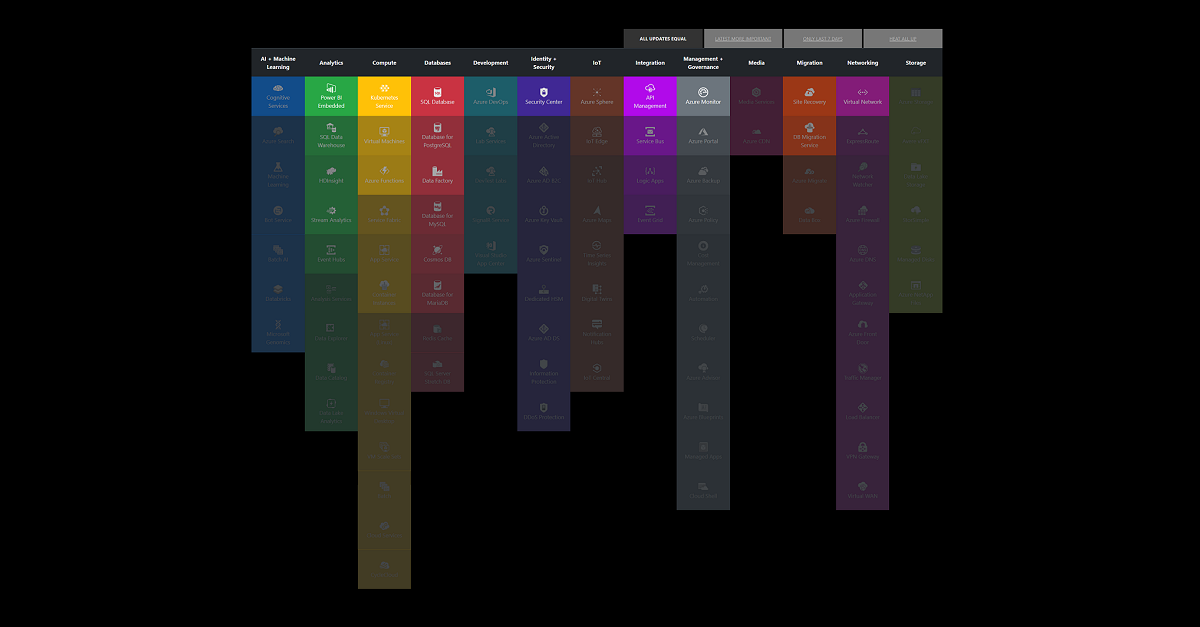 Azure Heat Map