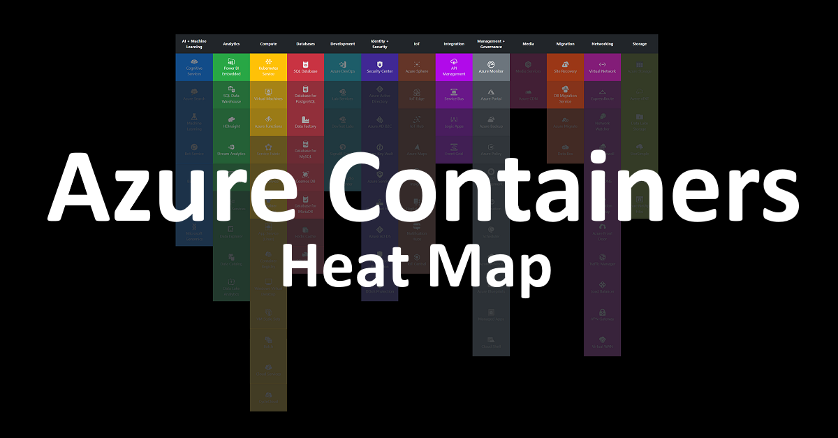 Azure Containers Heat Map