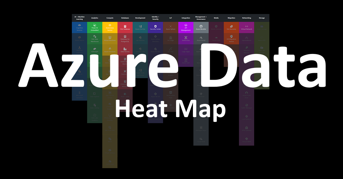 Azure Data Heat Map