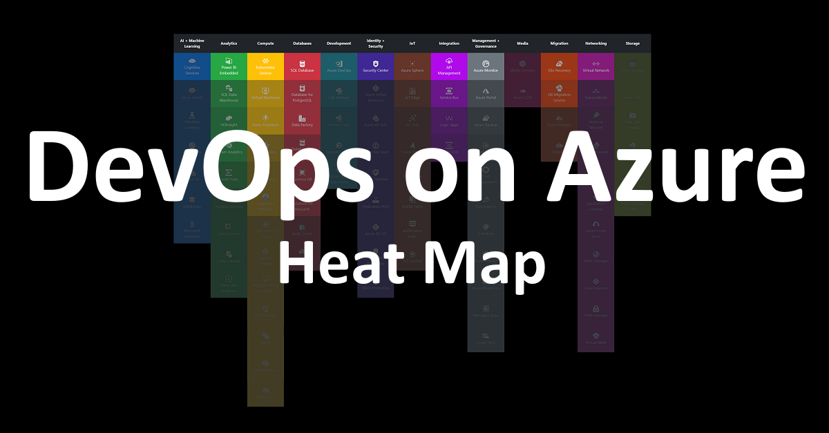 DevOps on Azure Heat Map