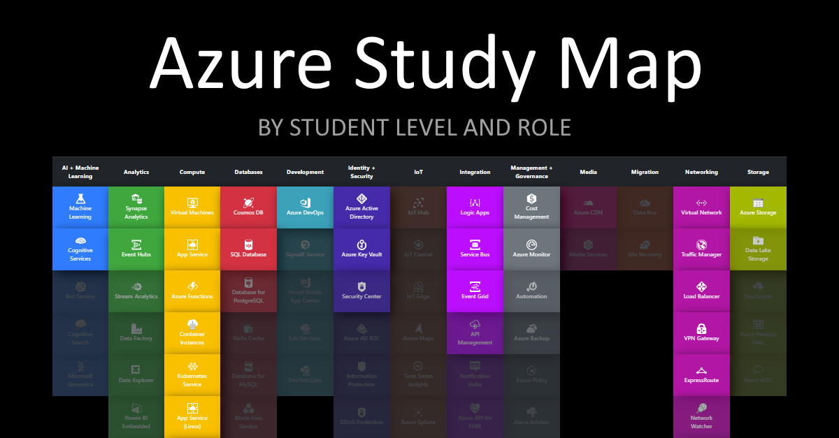 Study map